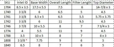BBK Performance High Flow Blue Air Filter Replacement - Image 6