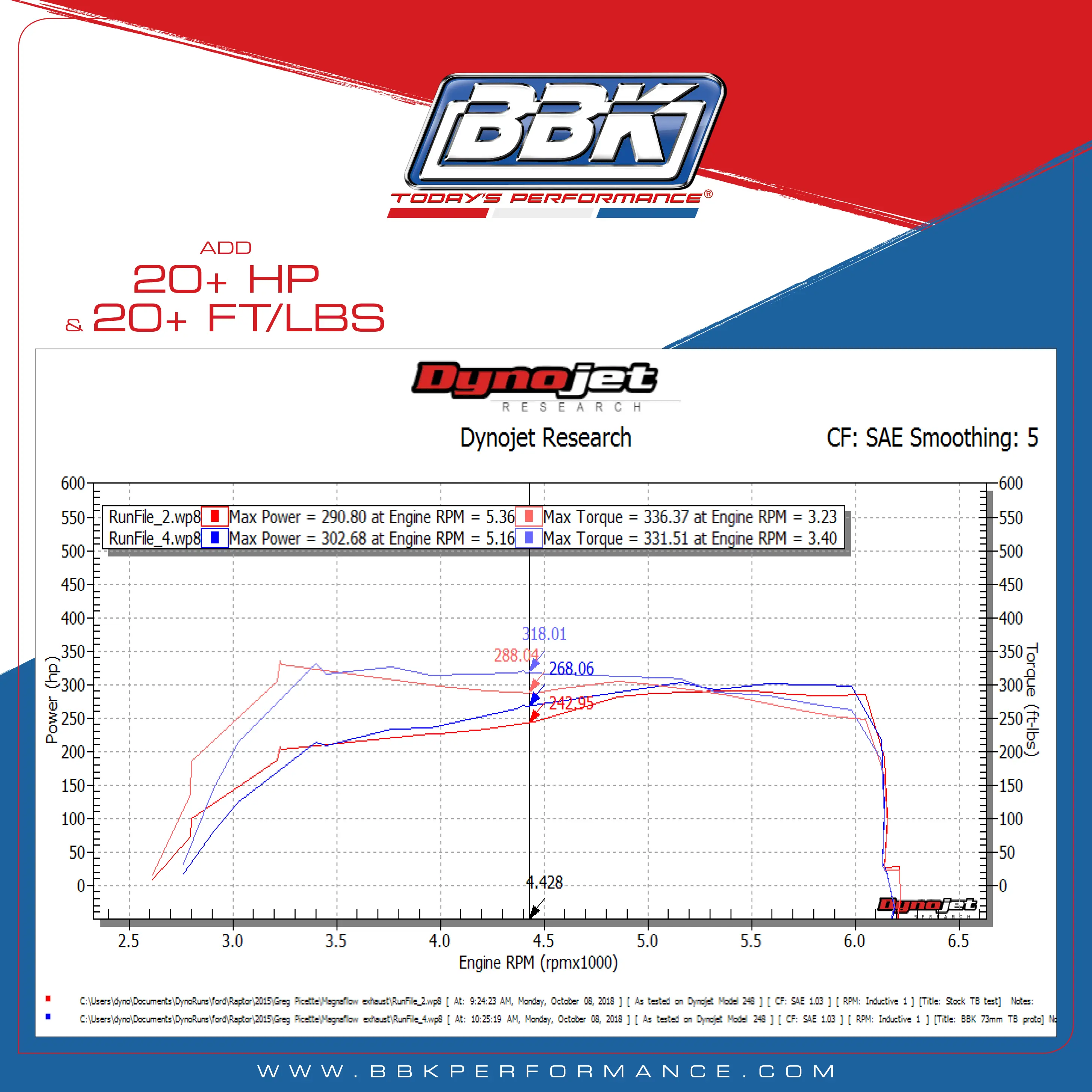 Ford Raptor Truck 3.5 EcoBoost 73mm Throttle Body Black Billet Aluminum 17-24 - Reconditioned - Image 8